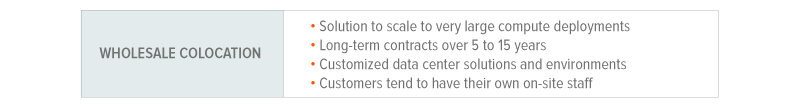 Data Center Wholesale Colocation Characteristics