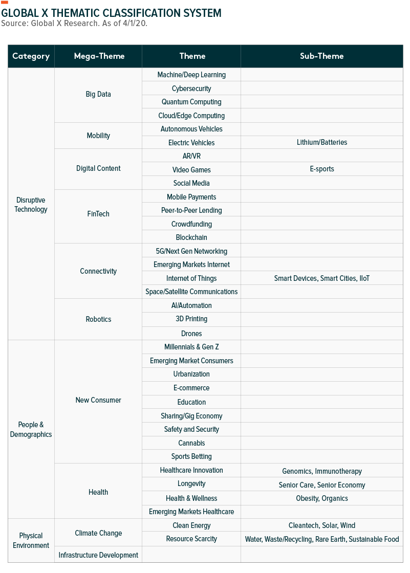 Thematic ETF Classification