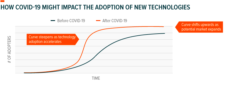 COVID-19 impact on Thematic Investing