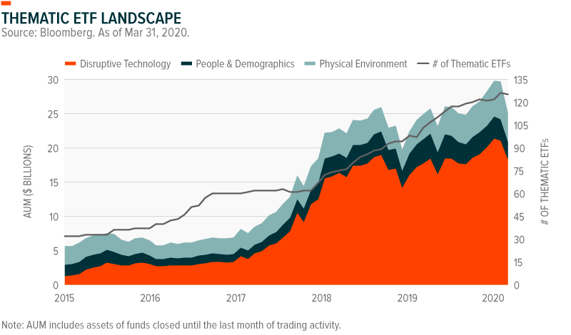 Thematic ETF Landscape