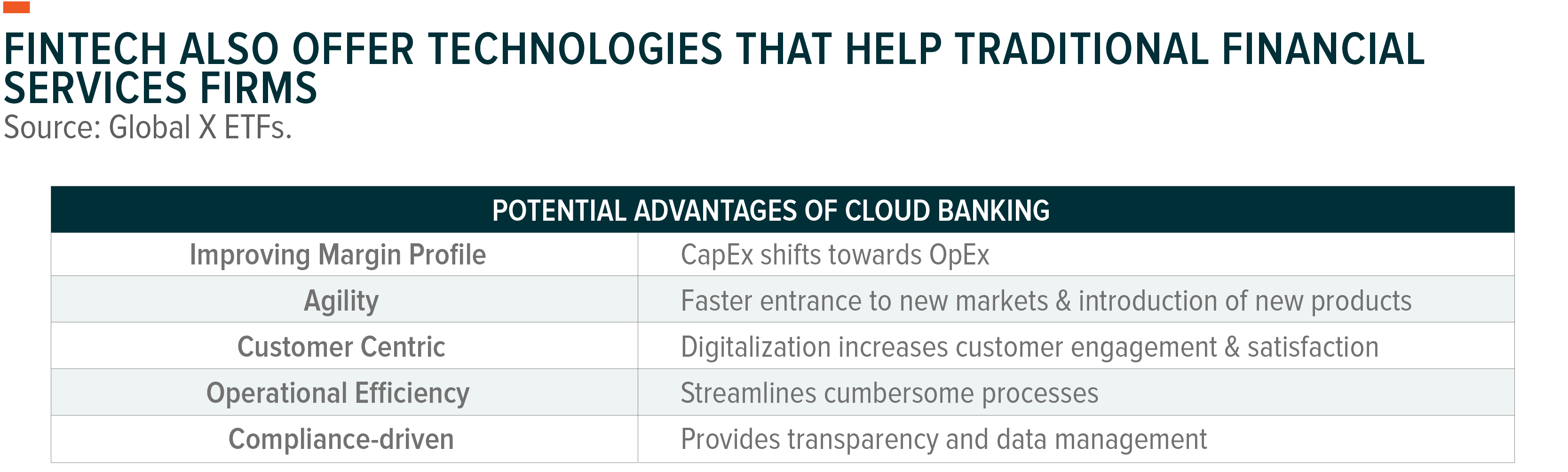 FinTech Offer Technologies That Help Traditional Financial Services Firms